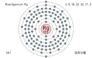 錀|周期表中Rg是什么？